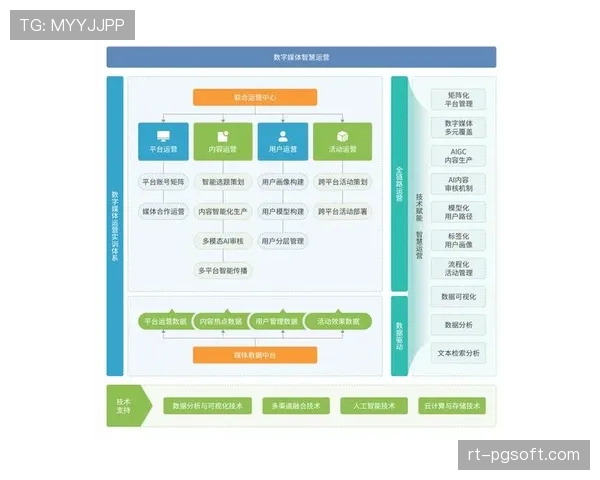 伯纳乌球场智慧运营一周年报告:可变草皮与顶棚的赛事日能耗分析 伯纳乌球场智慧运营一周年报告:可变草皮与顶棚的赛事日能耗分析